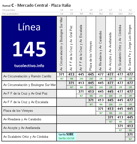 tarifa línea 145c